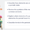 Trends in the Periodic Table - Image 2